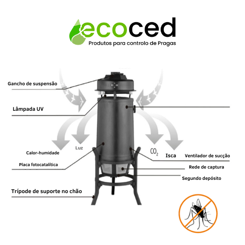 Master Trap Suction Ecoced 4 - Ecoced Master Trap Suction Ecoced 4 - Ecoced